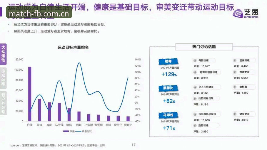 FB体育平台行业趋势深度分析：从用户需求演变看体育数据服务新格局